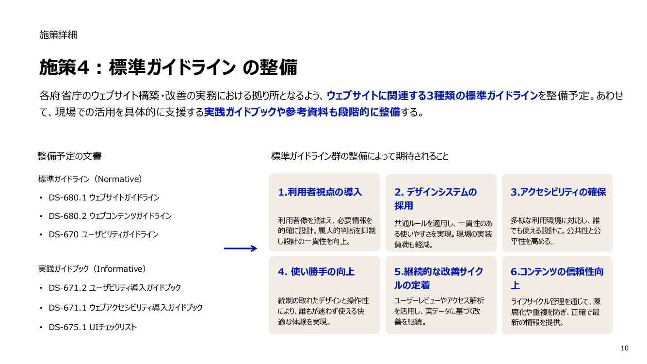 第8回 政府ウェブサイトの情報発信力強化・共通基盤整備 資料スライド 10枚目