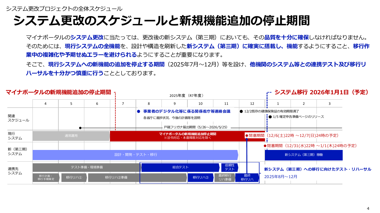 マイナポータルシステムの更改 該当資料スライド 4枚目