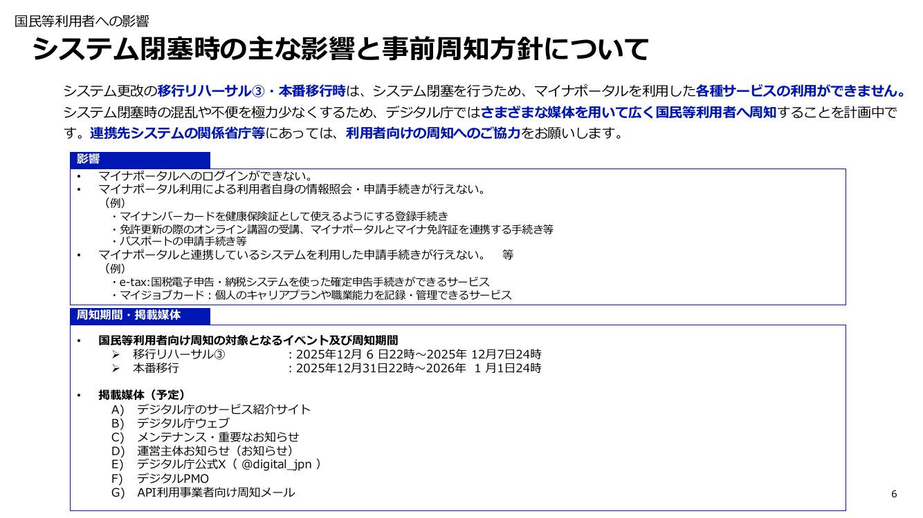 マイナポータルシステムの更改 該当資料スライド 6枚目
