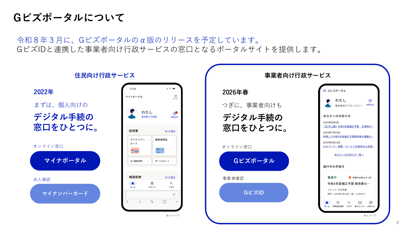 第9回 Gビズポータルの構築・運用 資料スライド 2枚目