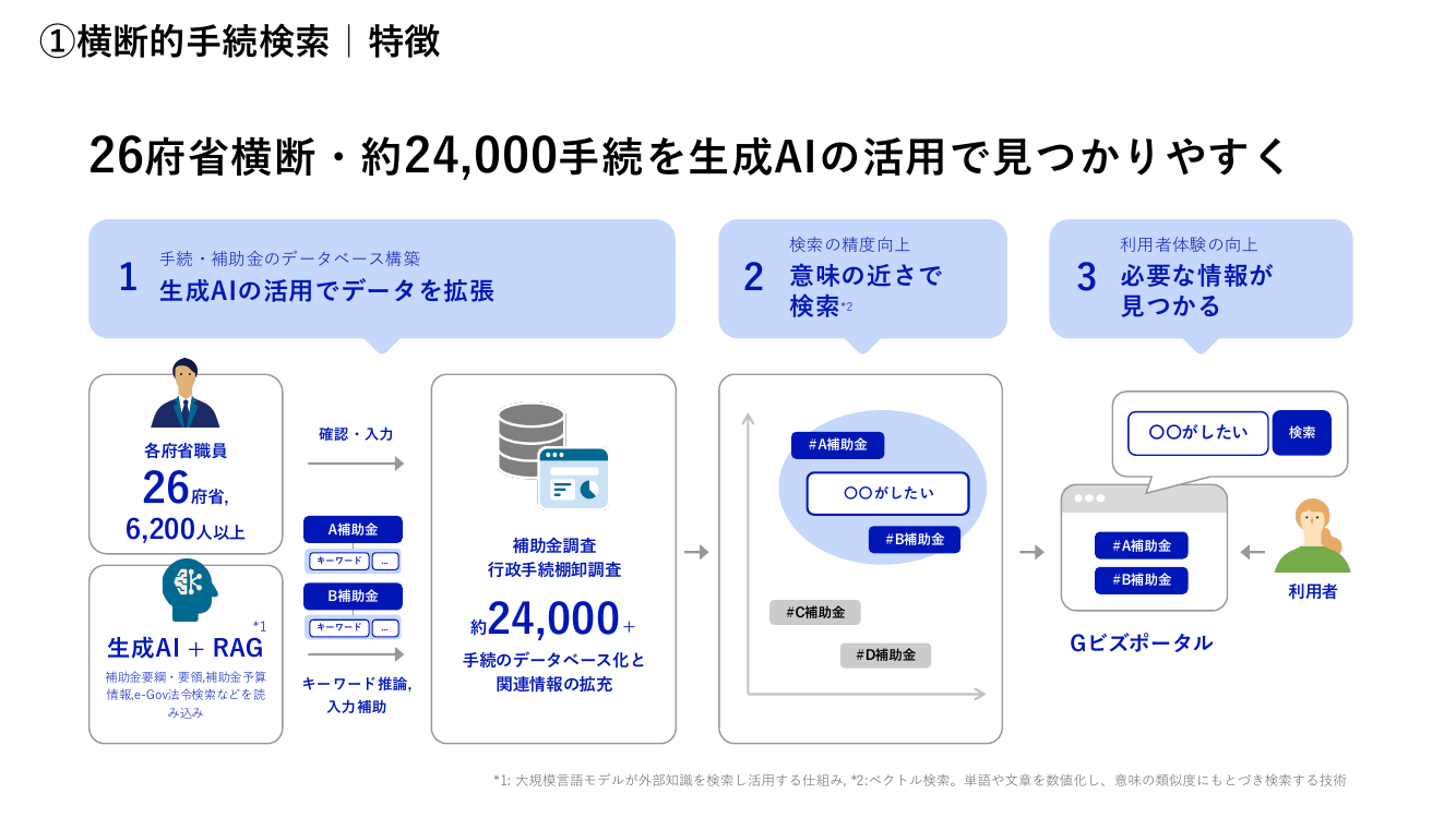 第9回 Gビズポータルの構築・運用 資料スライド 4枚目