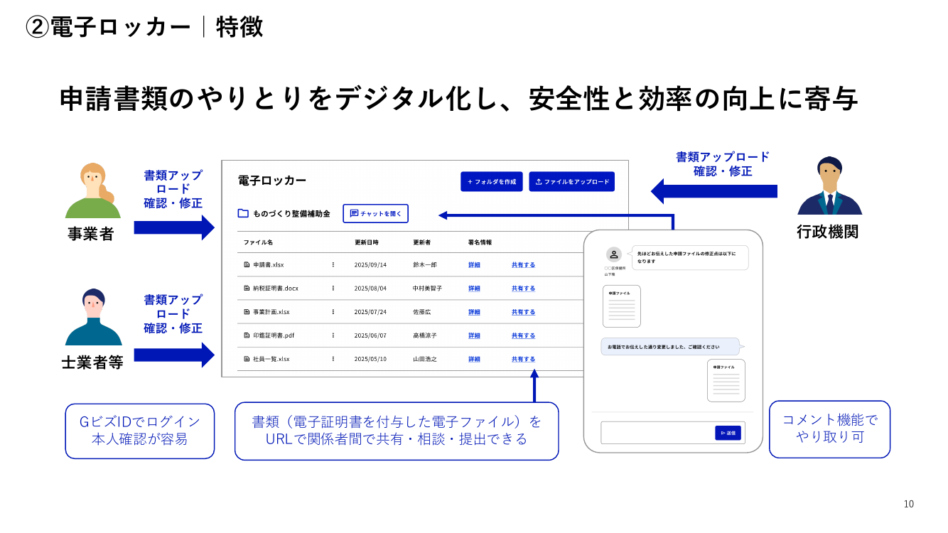 第9回 Gビズポータルの構築・運用 資料スライド 10枚目