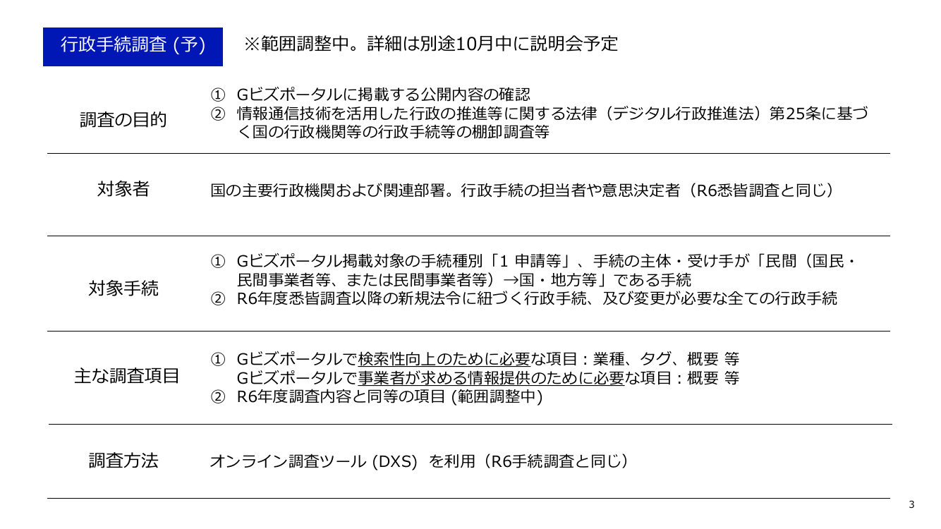 第9回 行政手続の棚卸調査 資料スライド 3枚目