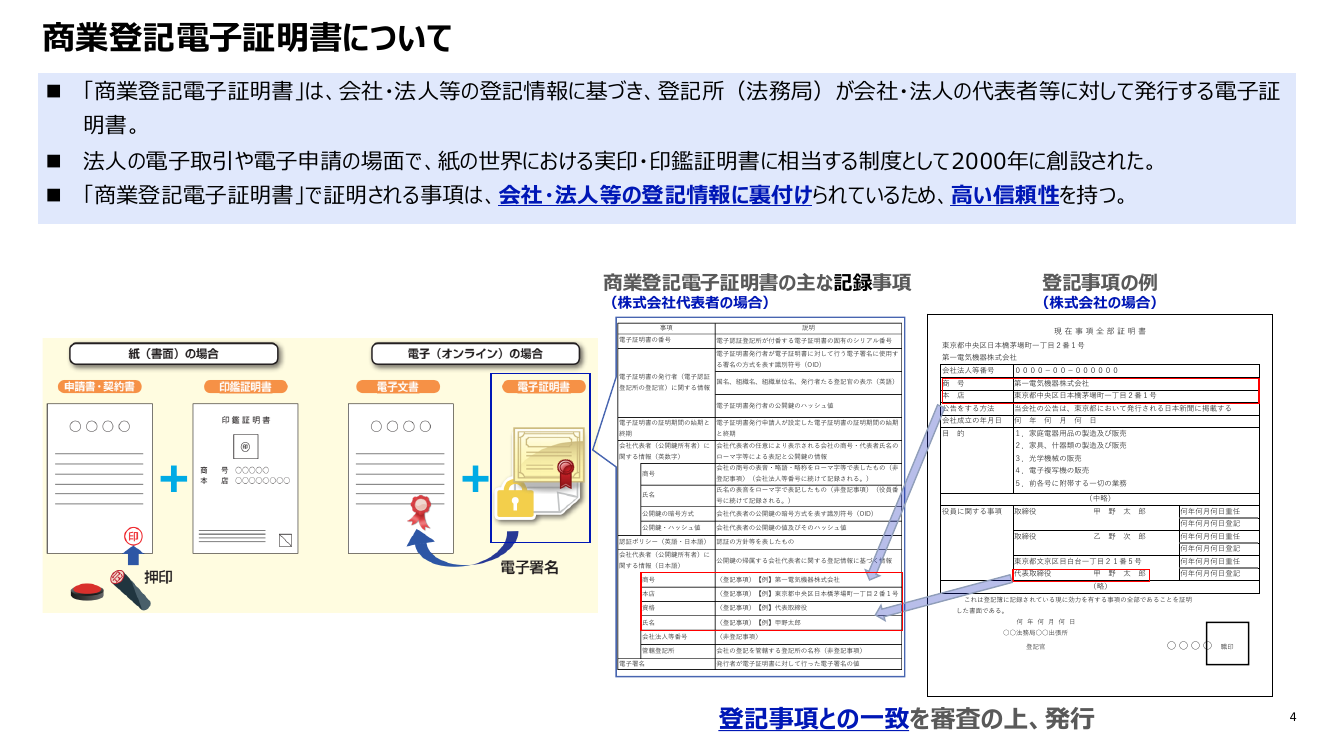 第9回 商業登記電子証明書のリモート署名対応 資料スライド 4枚目