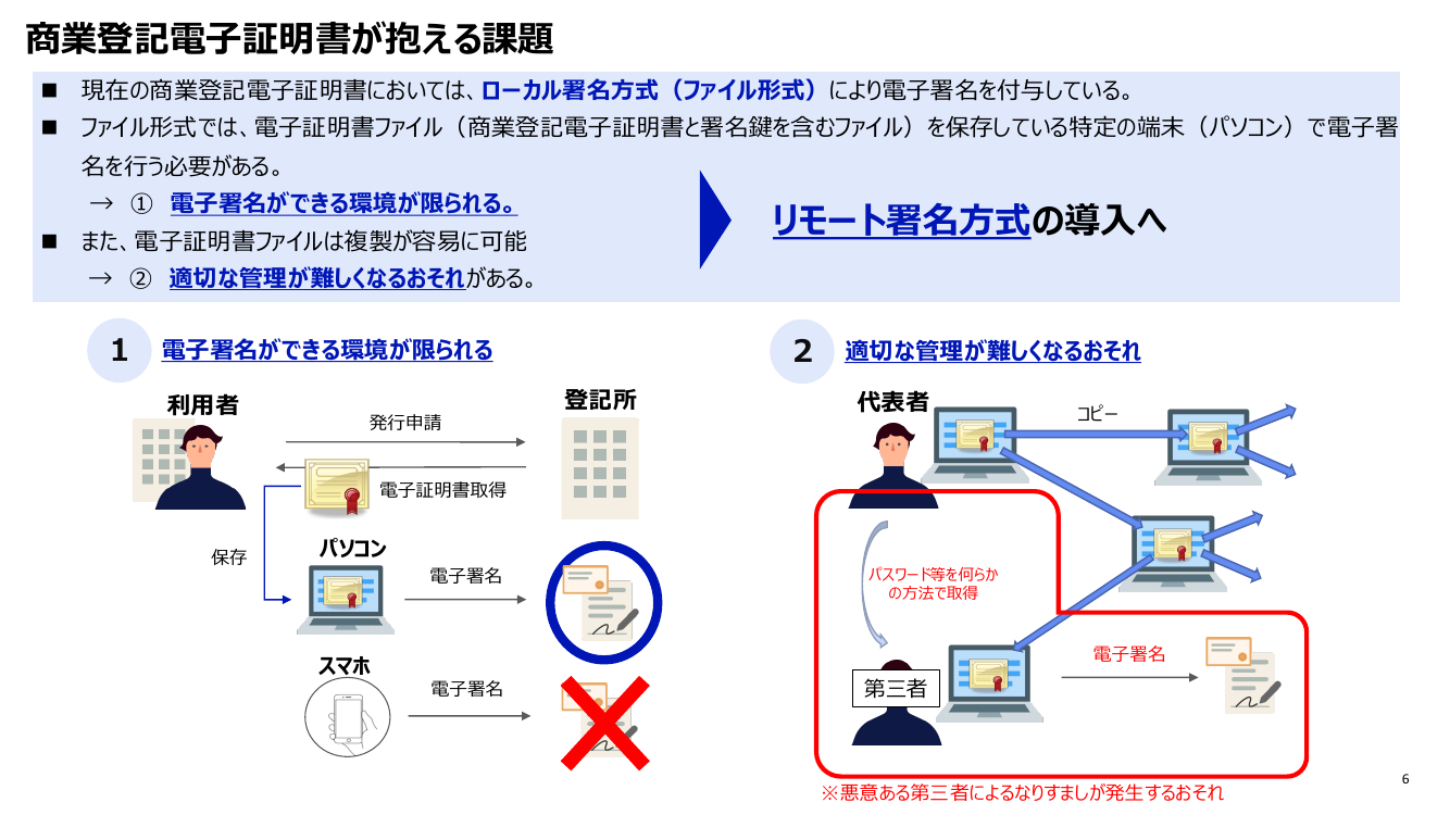 第9回 商業登記電子証明書のリモート署名対応 資料スライド 6枚目