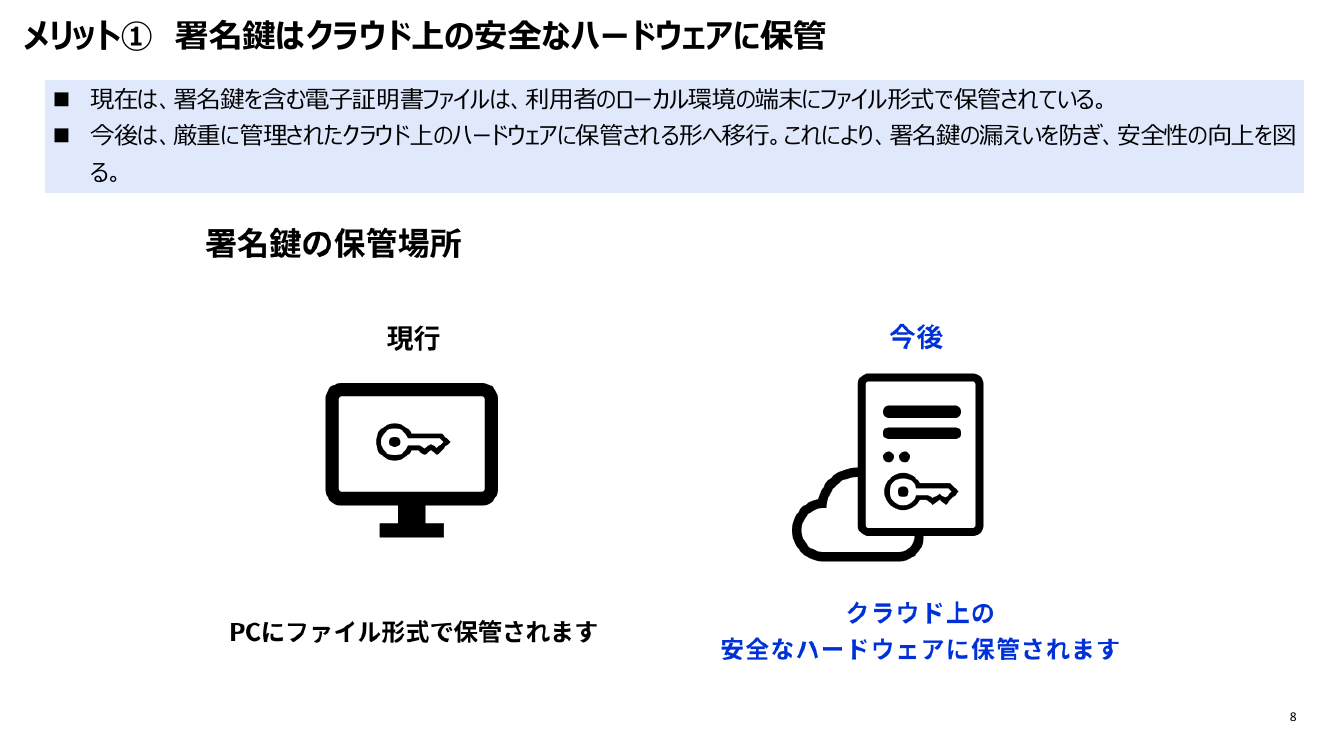 第9回 商業登記電子証明書のリモート署名対応 資料スライド 8枚目