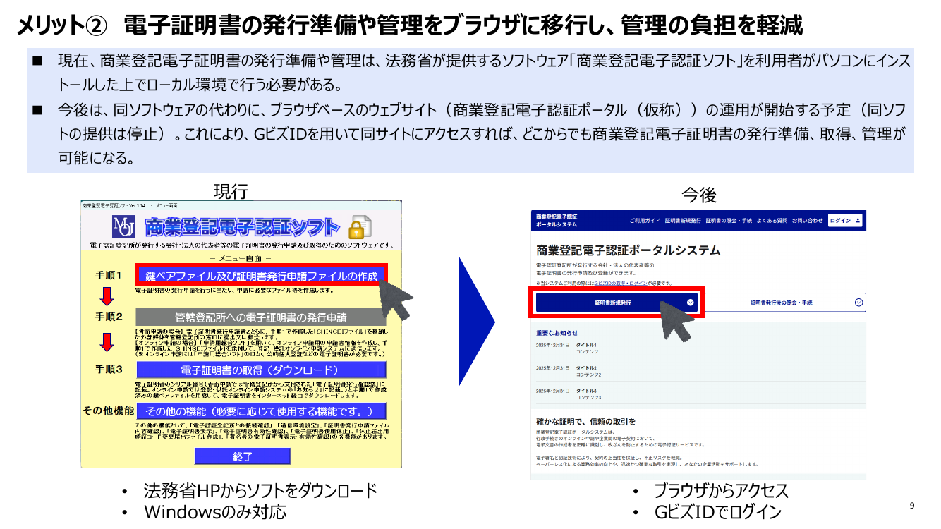 第9回 商業登記電子証明書のリモート署名対応 資料スライド 9枚目