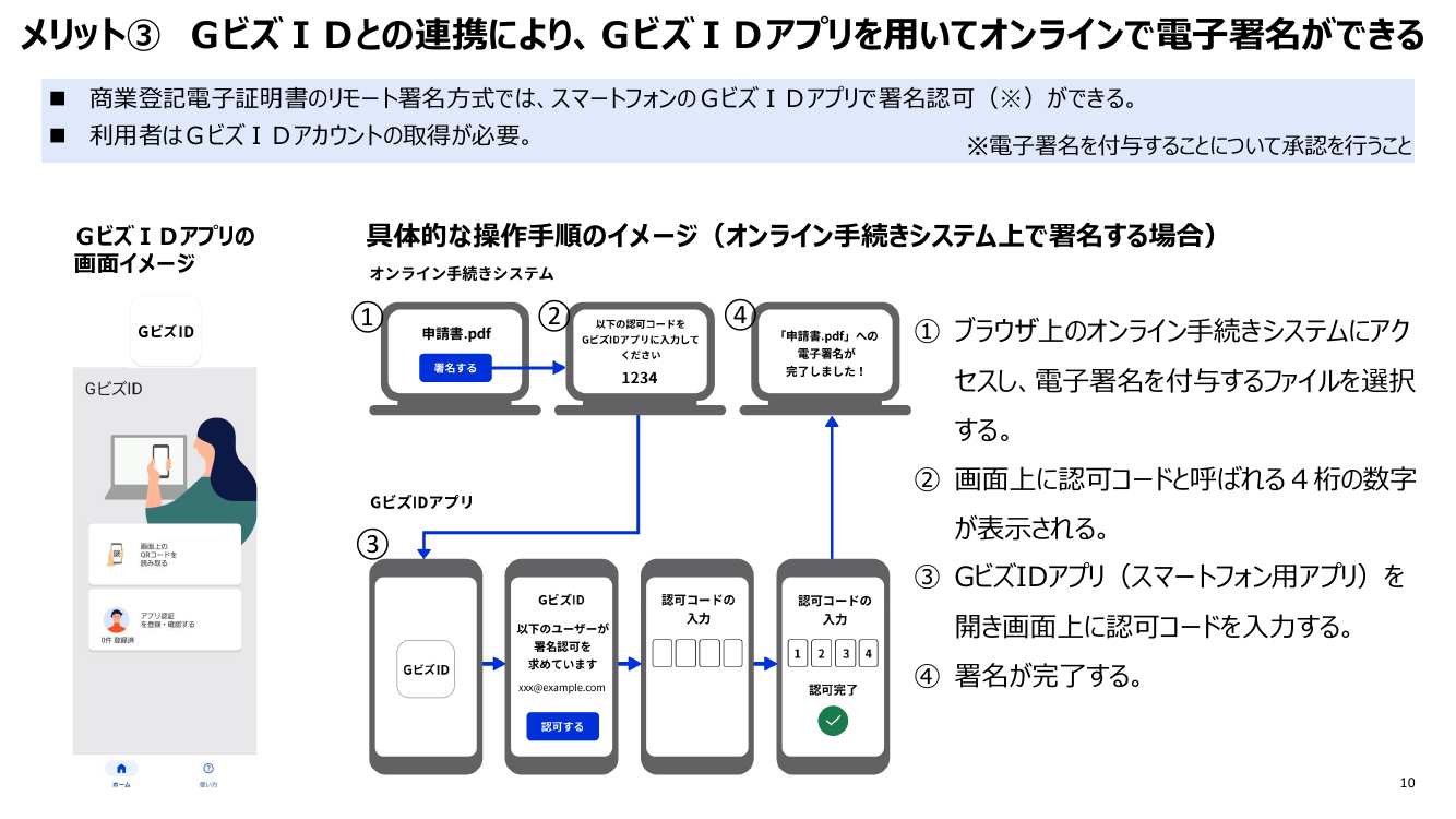 第9回 商業登記電子証明書のリモート署名対応 資料スライド 10枚目