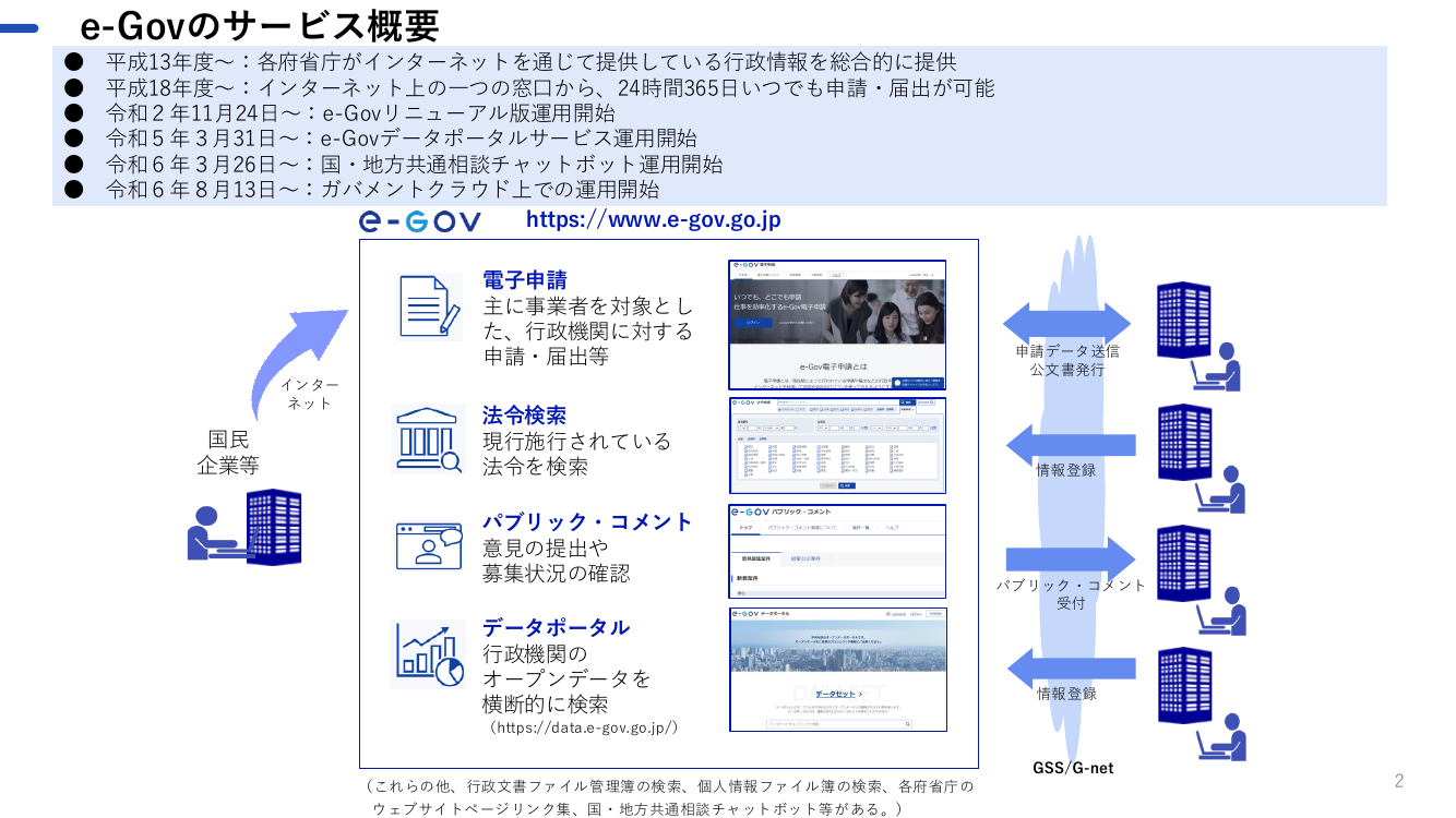 第9回 e-Gov機能拡充 資料スライド 2枚目