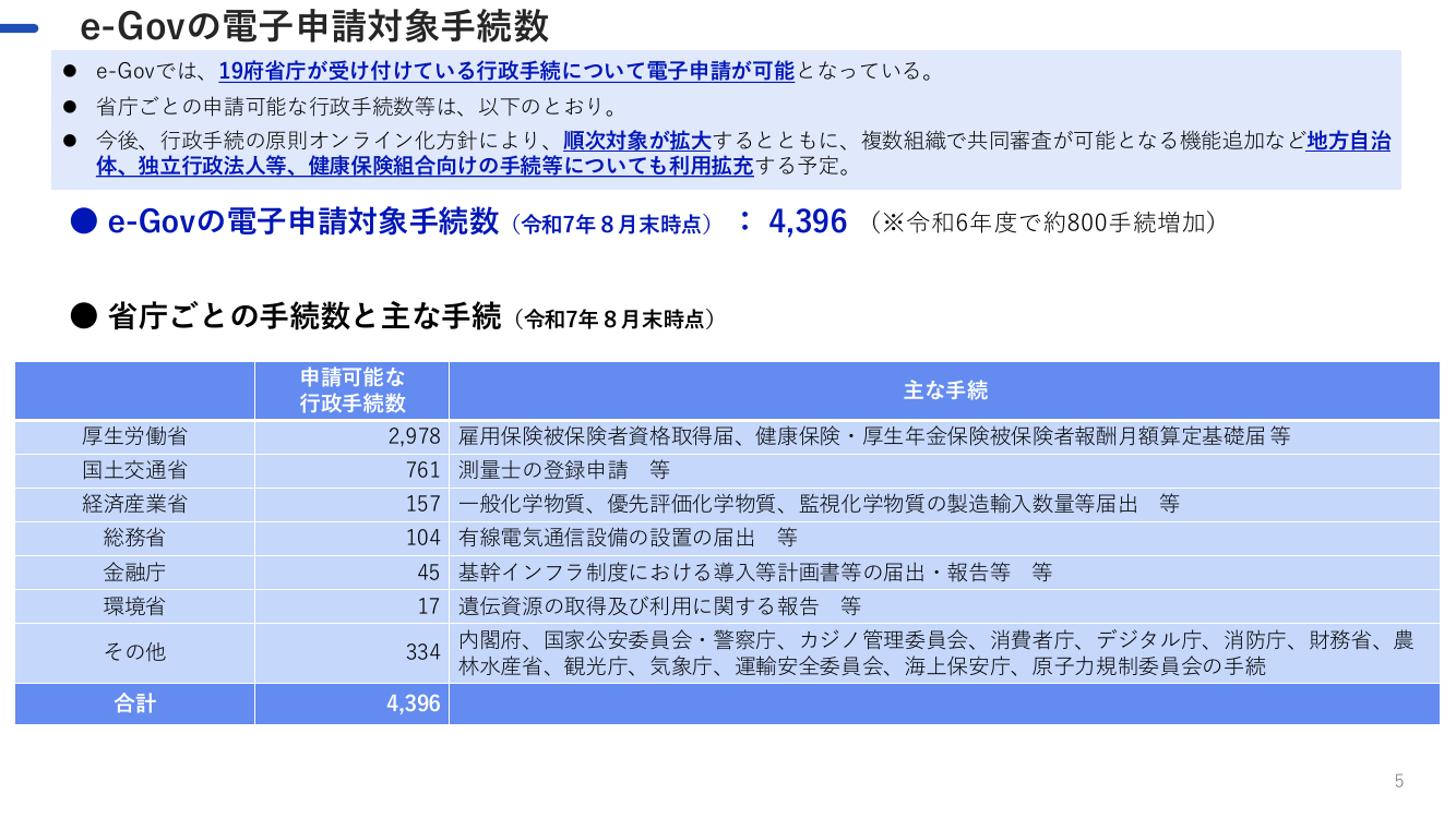 第9回 e-Gov機能拡充 資料スライド 5枚目