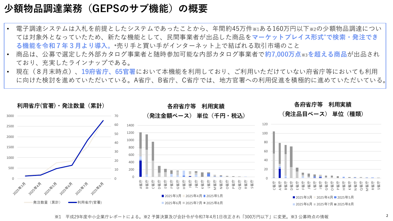 第9回 少額物品調達業務 資料スライド 2枚目
