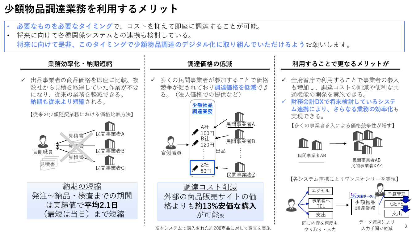 第9回 少額物品調達業務 資料スライド 3枚目