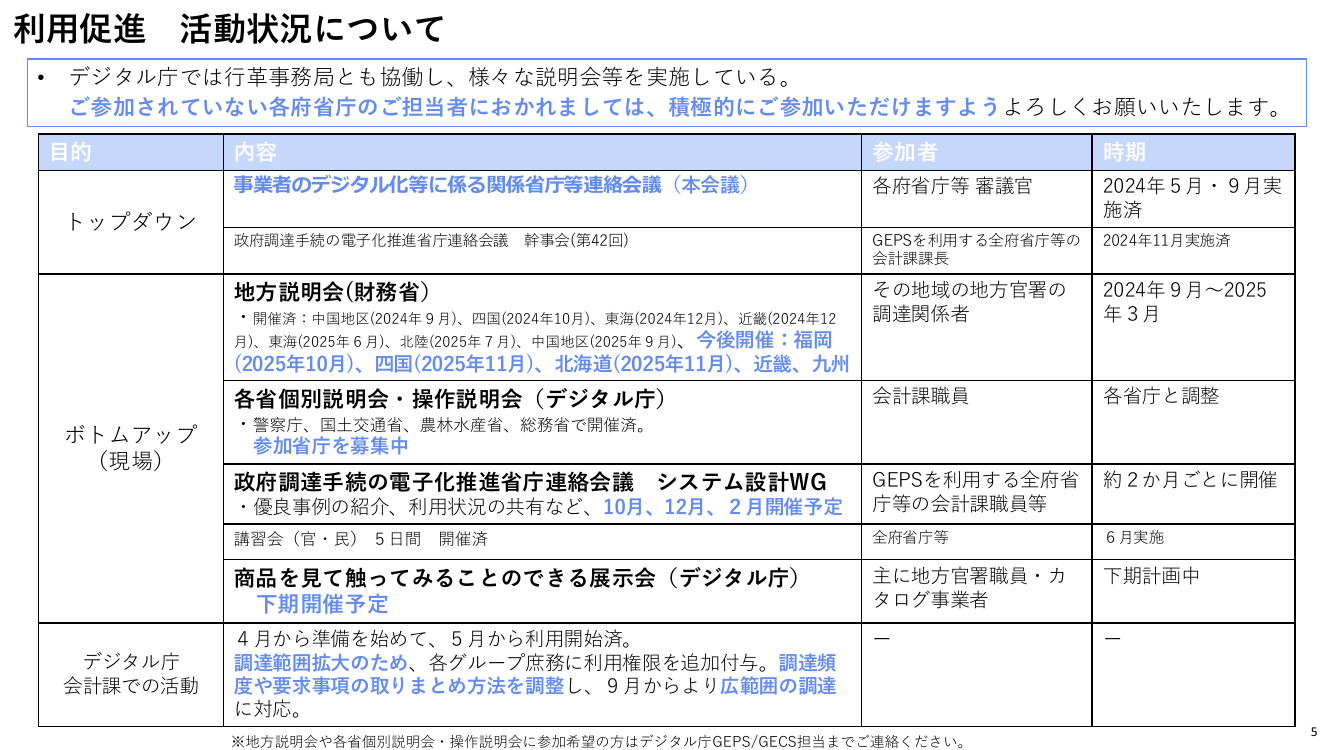 第9回 少額物品調達業務 資料スライド 5枚目