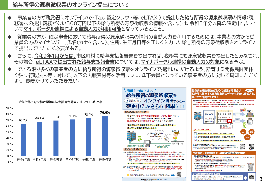 第9回 確定申告及び事業者のデジタル化促進の周知協力 資料スライド 3枚目
