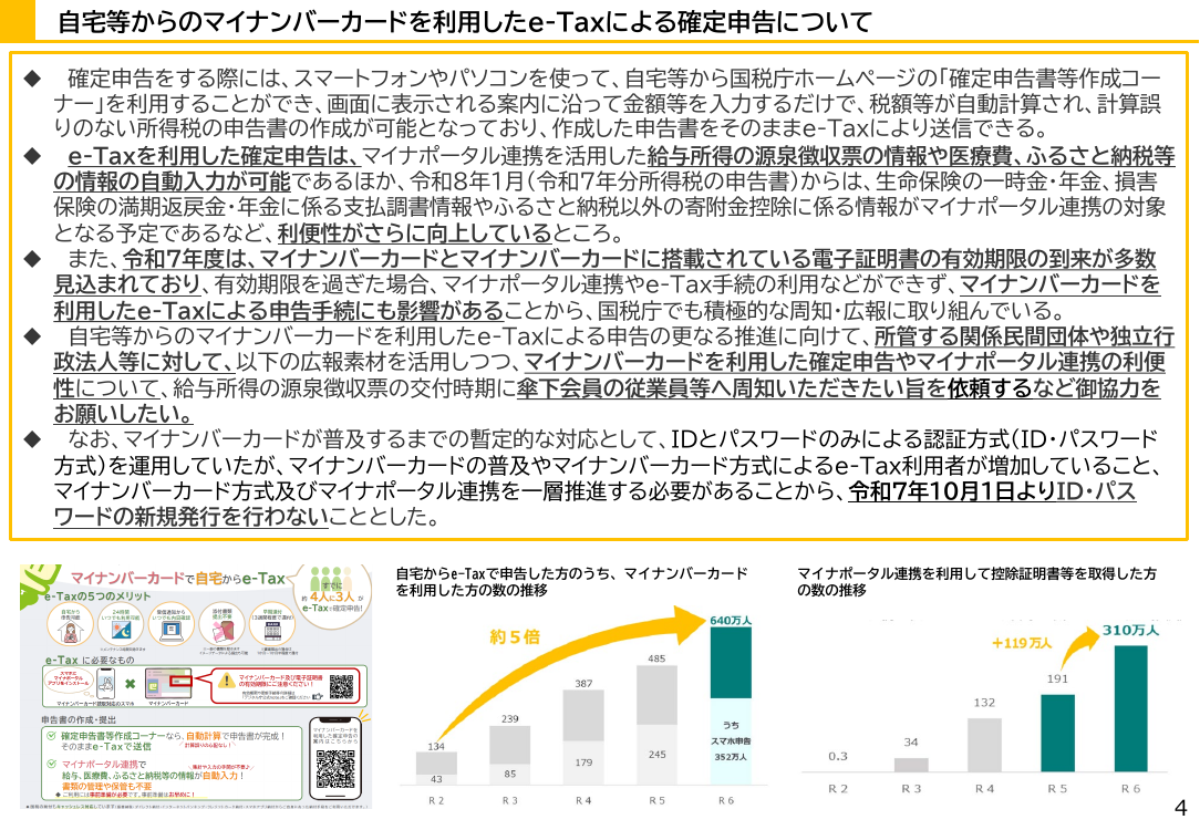 第9回 確定申告及び事業者のデジタル化促進の周知協力 資料スライド 4枚目
