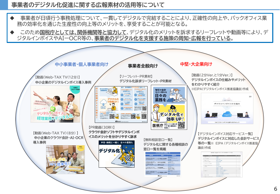 第9回 確定申告及び事業者のデジタル化促進の周知協力 資料スライド 6枚目