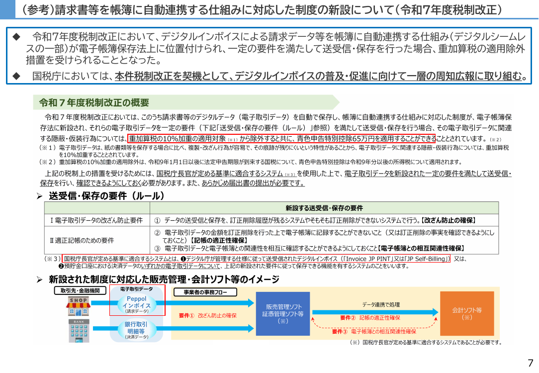 第9回 確定申告及び事業者のデジタル化促進の周知協力 資料スライド 7枚目