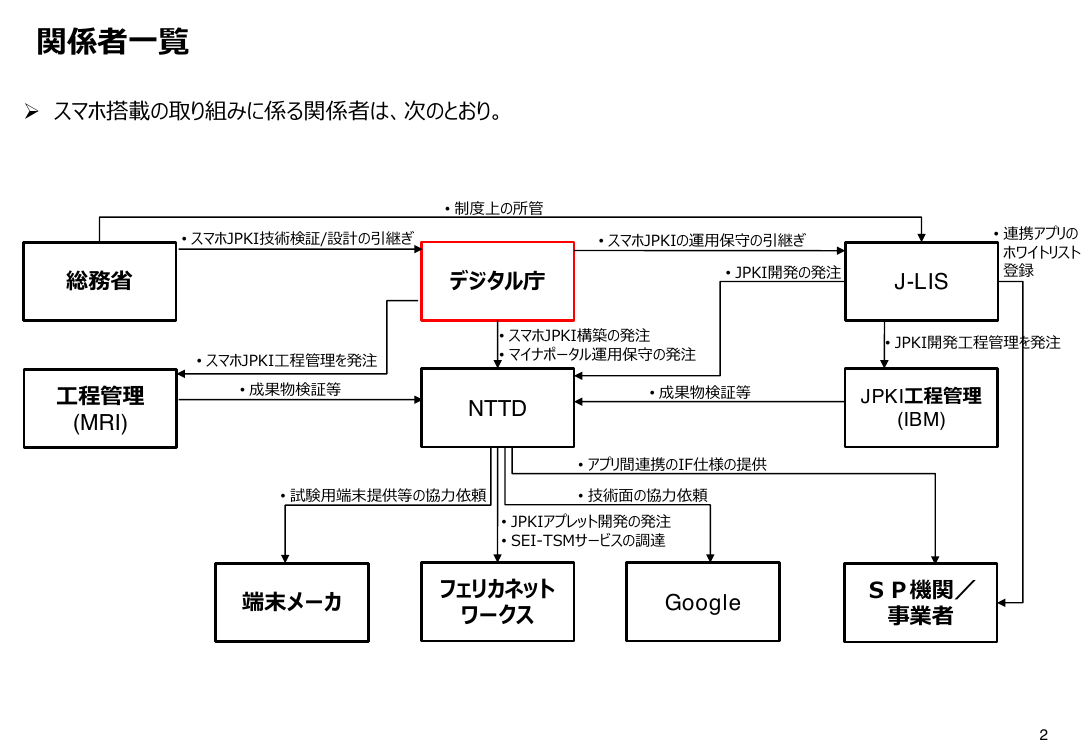 第1回 スマートフォン用電子証明書搭載（Android・全般） 資料スライド 3枚目