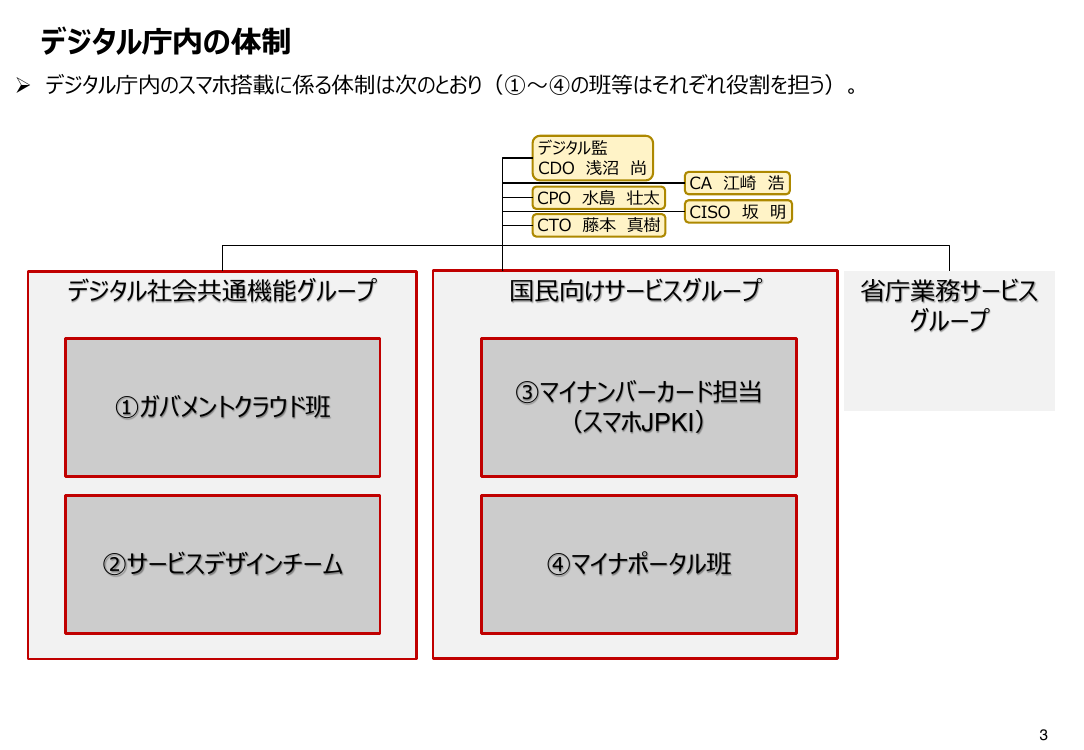 第1回 スマートフォン用電子証明書搭載（Android・全般） 資料スライド 4枚目