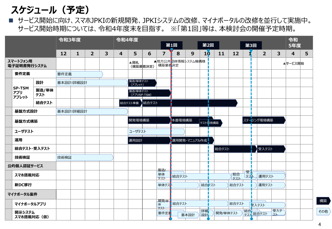 第1回 スマートフォン用電子証明書搭載（Android・全般） 資料スライド 5枚目