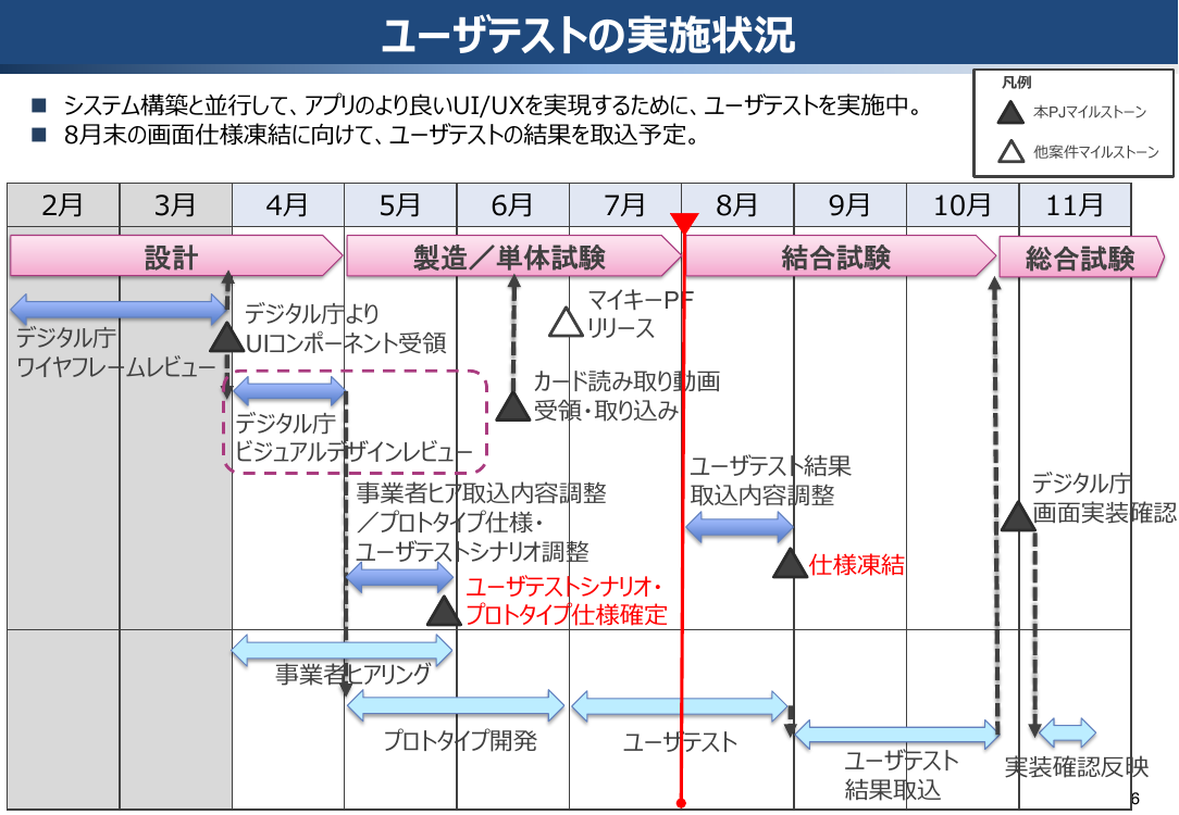 第1回 マイナポータルアプリのUI/UX改善 資料スライド 1枚目