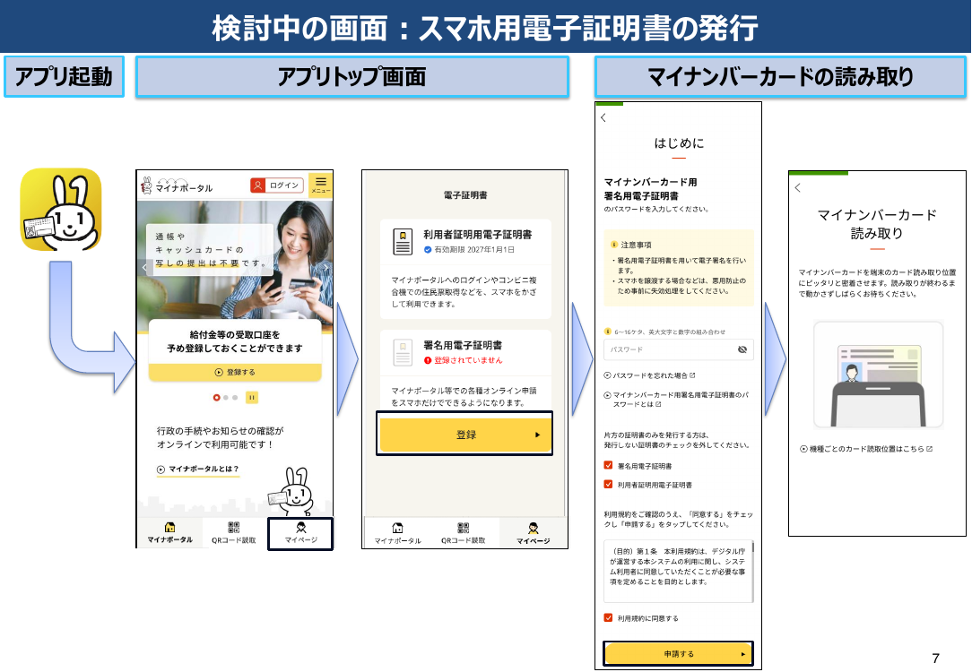 第1回 マイナポータルアプリのUI/UX改善 資料スライド 2枚目