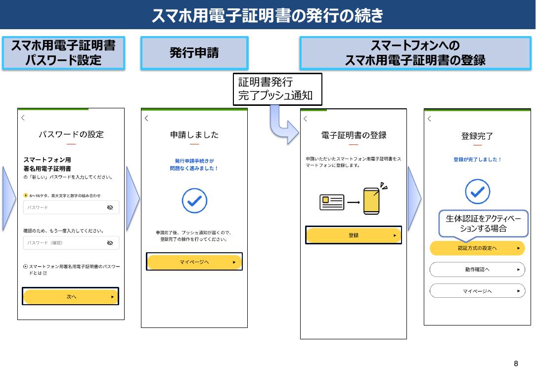 第1回 スマートフォン用電子証明書搭載（Android・全般） 資料スライド 7枚目