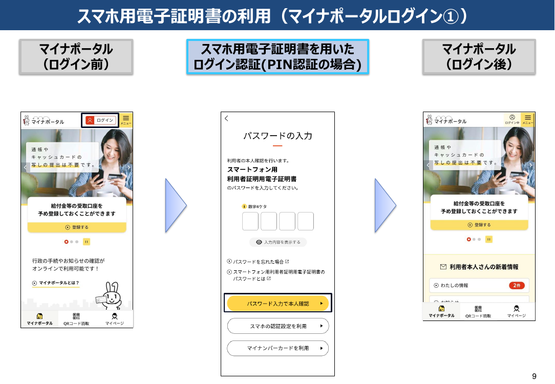 第1回 スマートフォン用電子証明書搭載（Android・全般） 資料スライド 8枚目
