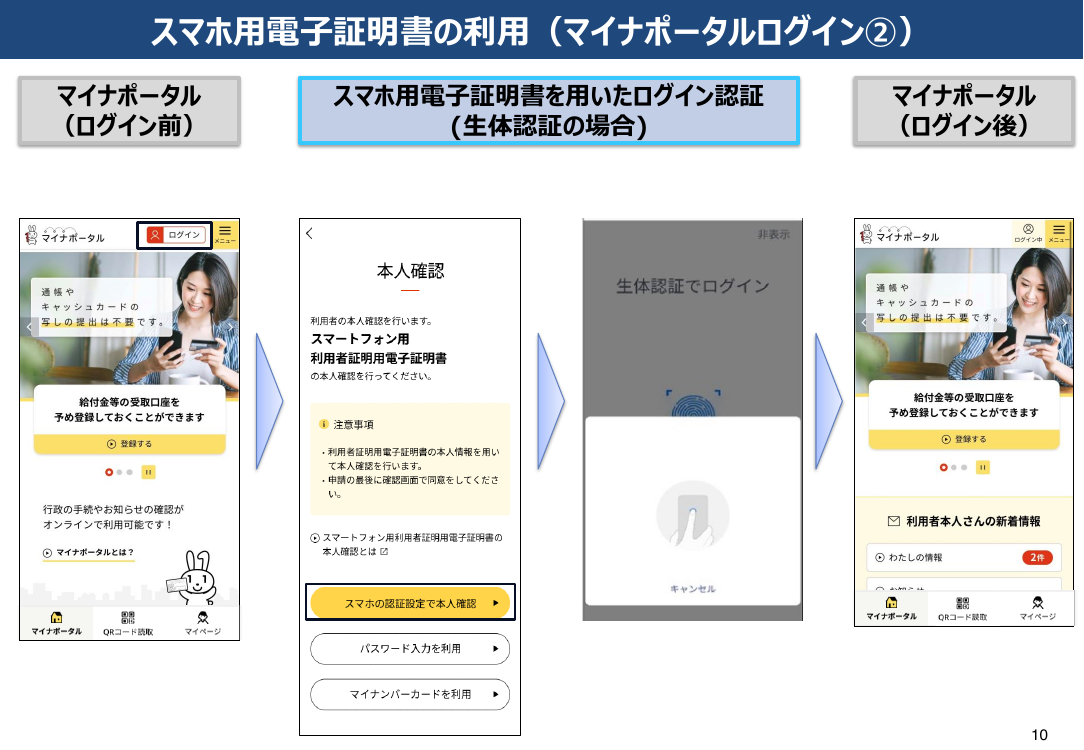 第1回 スマートフォン用電子証明書搭載（Android・全般） 資料スライド 9枚目