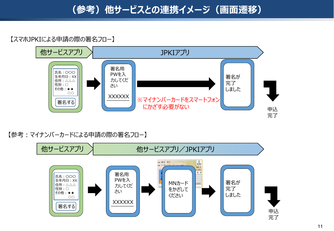 第1回 スマートフォン用電子証明書搭載（Android・全般） 資料スライド 10枚目
