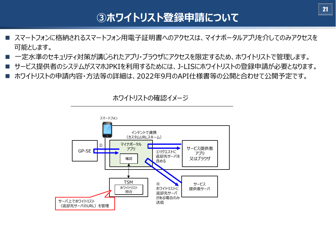 第1回 民間サービス向けスマホ電子証明書利用認定・ホワイトリスト制度 資料スライド 1枚目