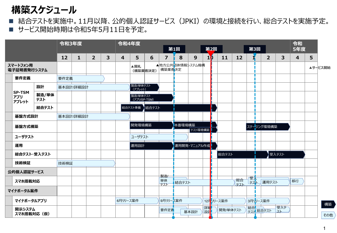 第2回 スマートフォン用電子証明書搭載（Android・全般） 資料スライド 2枚目