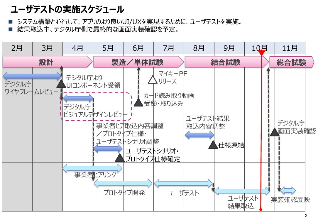 第2回 スマートフォン用電子証明書搭載（Android・全般） 資料スライド 3枚目