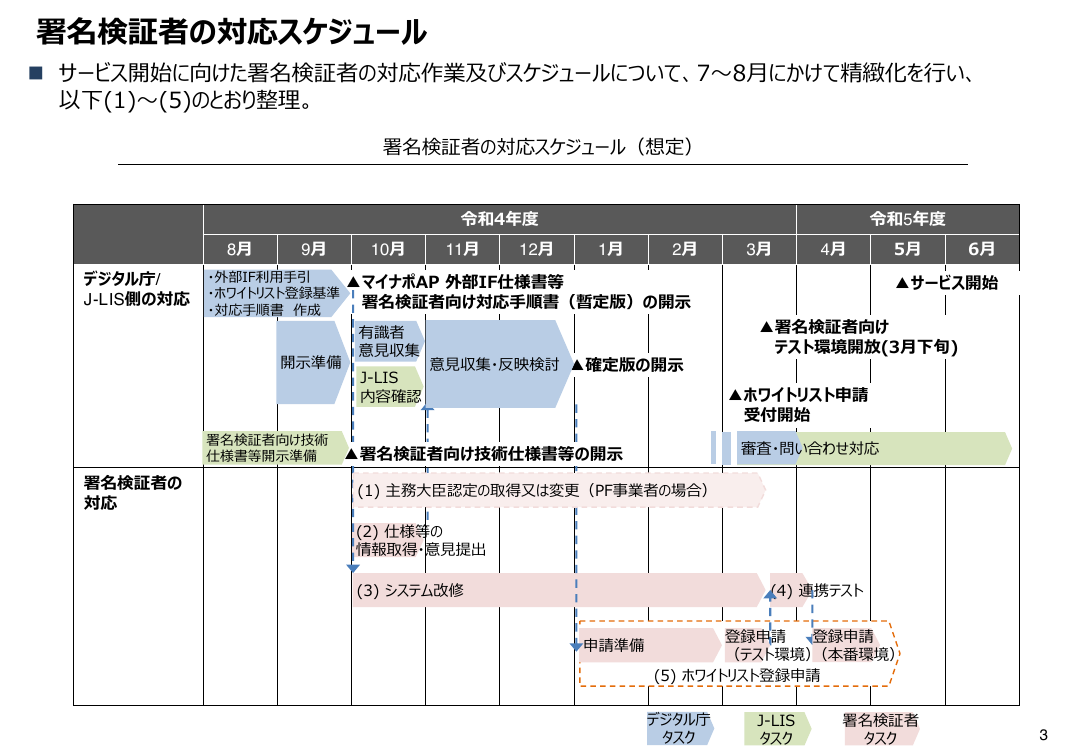 第2回 スマートフォン用電子証明書搭載（Android・全般） 資料スライド 4枚目