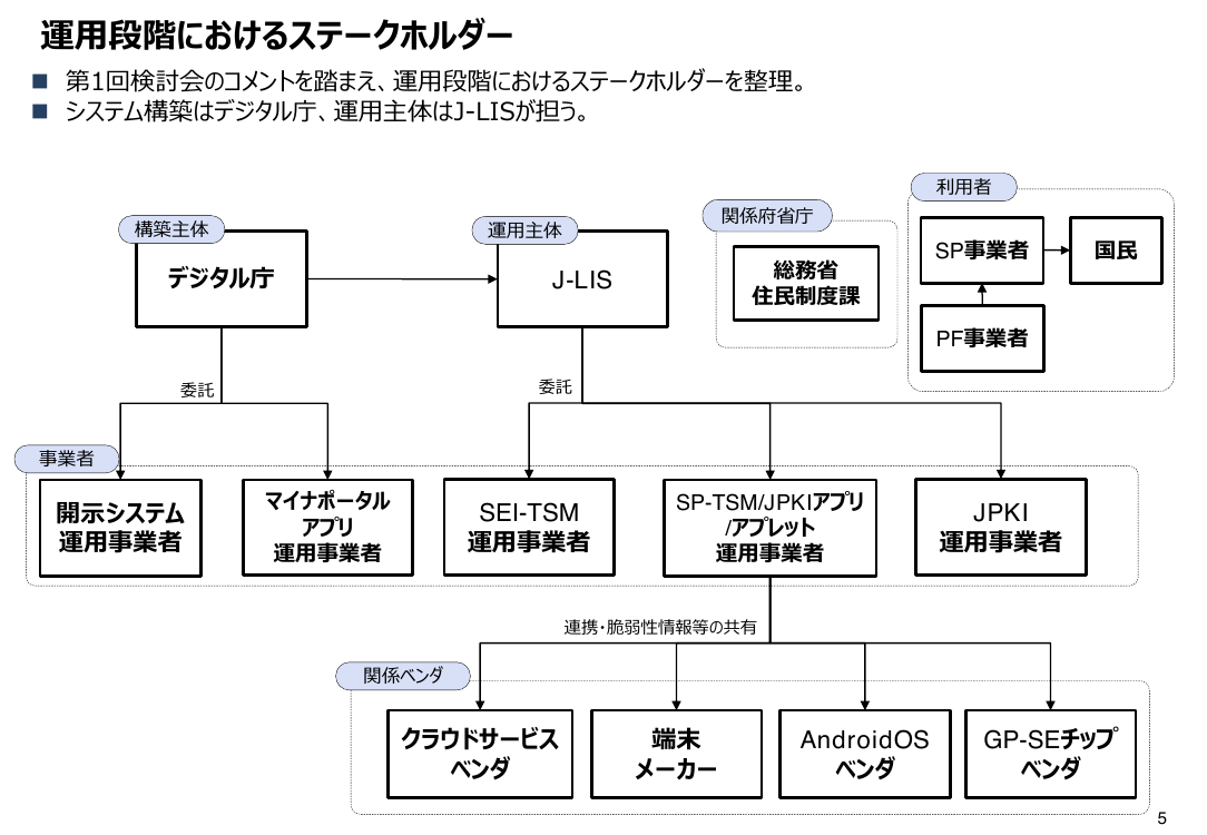 第2回 スマートフォン用電子証明書搭載（Android・全般） 資料スライド 6枚目