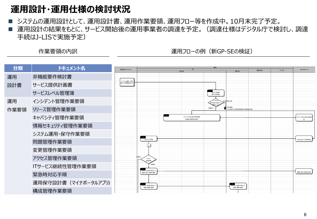 第2回 スマートフォン用電子証明書搭載（Android・全般） 資料スライド 7枚目