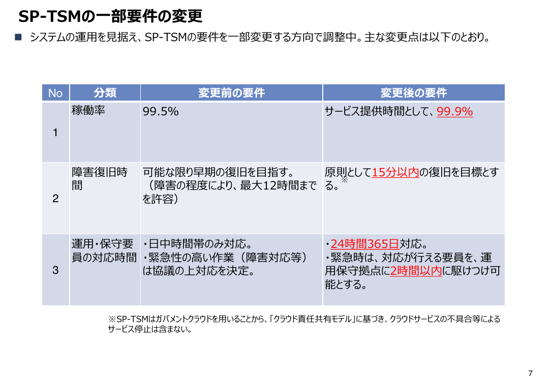 第2回 スマートフォン用電子証明書搭載（Android・全般） 資料スライド 8枚目
