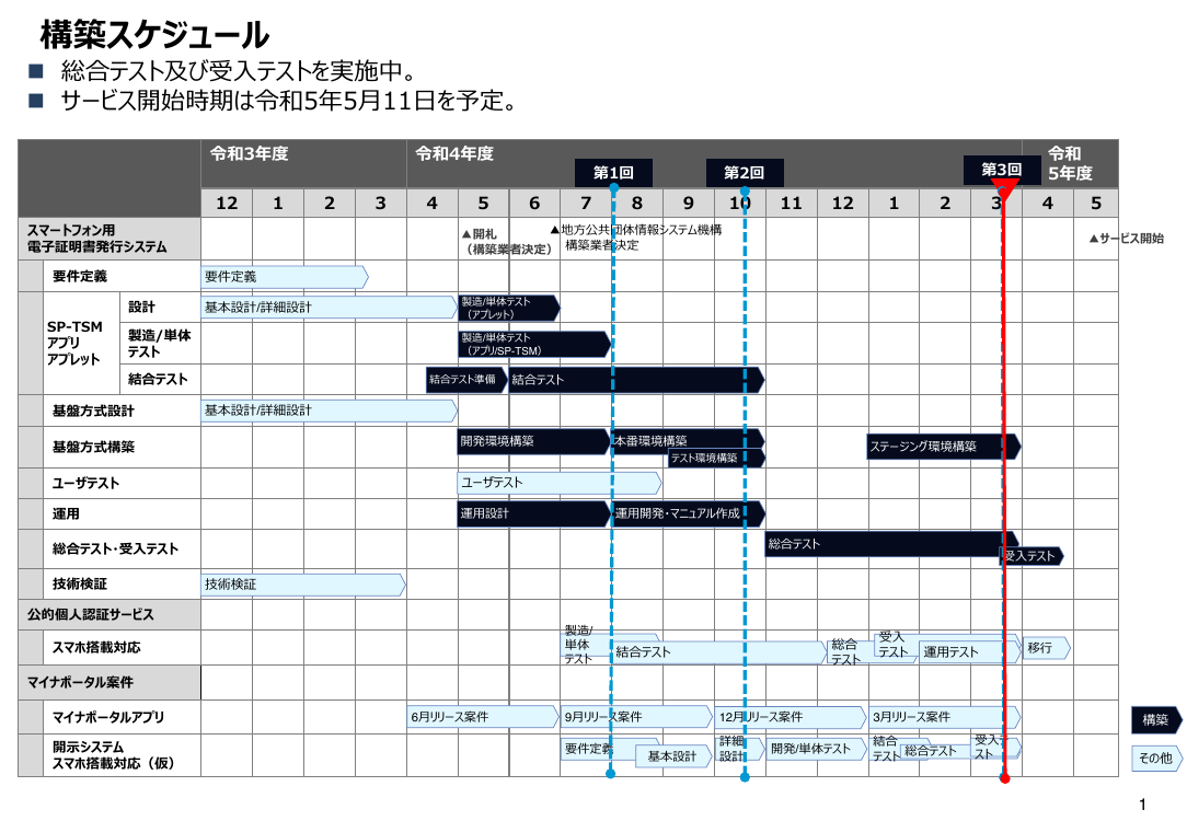 第3回 スマートフォン用電子証明書搭載（Android・全般） 資料スライド 2枚目