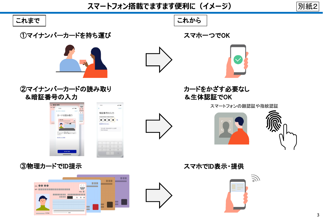 第5回 マイナポータルアプリのUI/UX改善 資料スライド 1枚目