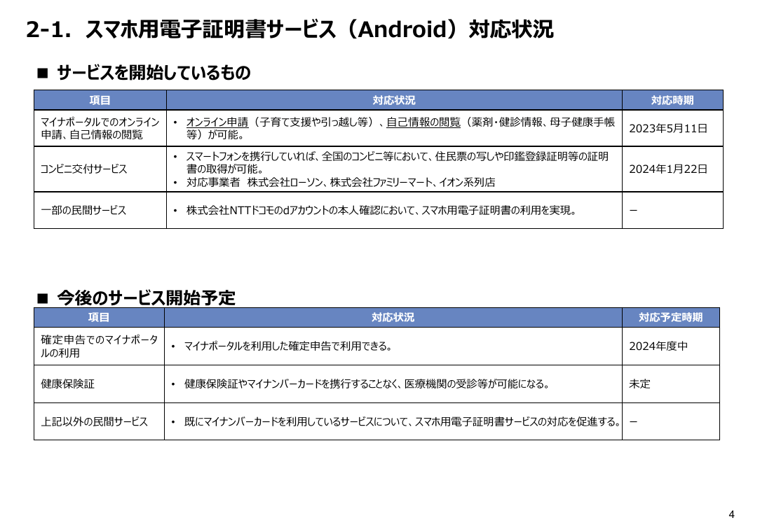 第5回 スマートフォン用電子証明書搭載（Android・全般） 資料スライド 4枚目