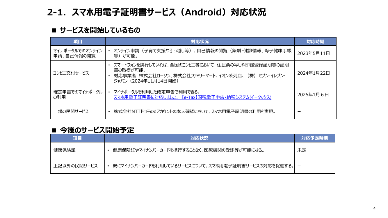コンビニ交付サービス 該当資料スライド 1枚目