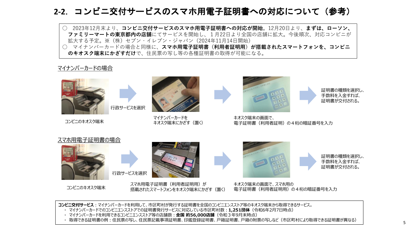 コンビニ交付サービス 該当資料スライド 2枚目