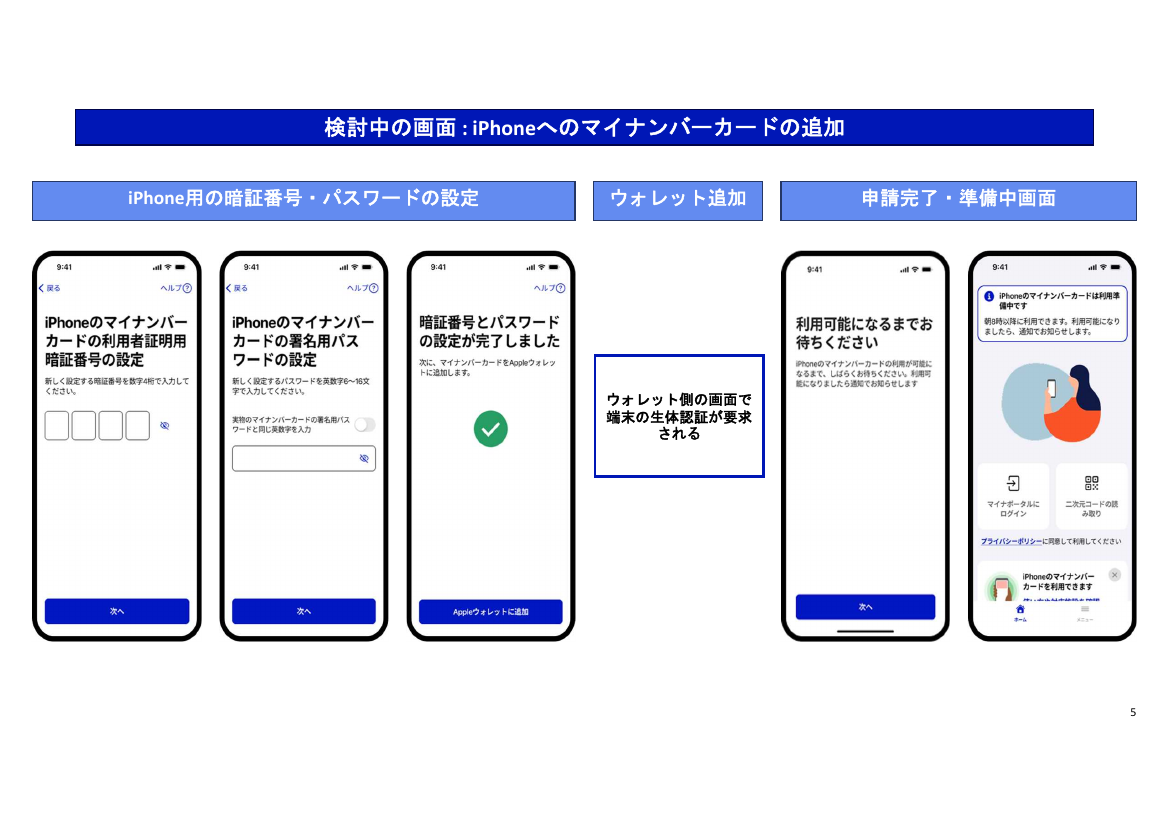 マイナポータルアプリのUI/UX改善 該当資料スライド 6枚目