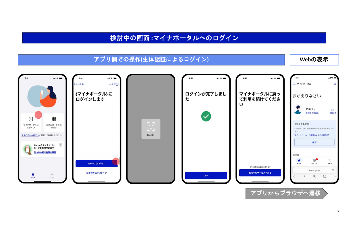 マイナポータルアプリのUI/UX改善 該当資料スライド 8枚目