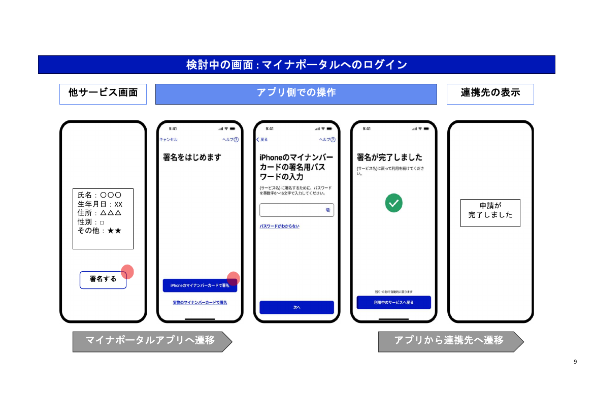 マイナポータルアプリのUI/UX改善 該当資料スライド 10枚目