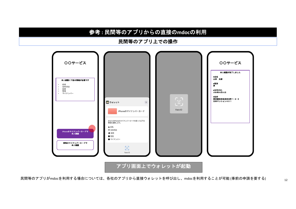 民間サービス向けスマホ電子証明書利用認定・ホワイトリスト制度 該当資料スライド 1枚目