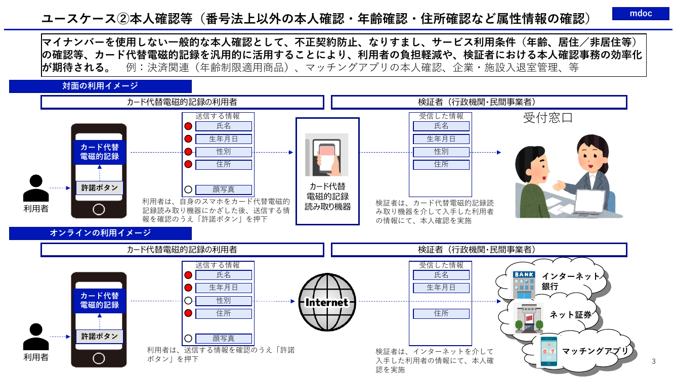 民間サービス向けスマホ電子証明書利用認定・ホワイトリスト制度 該当資料スライド 2枚目