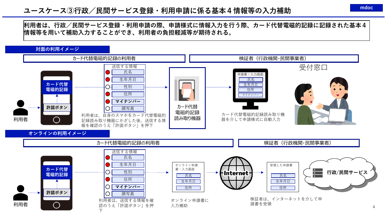 民間サービス向けスマホ電子証明書利用認定・ホワイトリスト制度 該当資料スライド 3枚目
