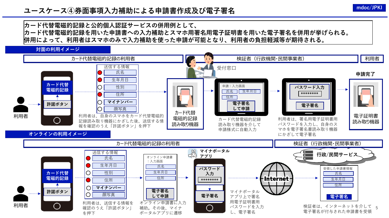 民間サービス向けスマホ電子証明書利用認定・ホワイトリスト制度 該当資料スライド 4枚目