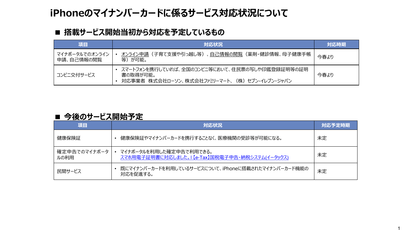 コンビニ交付サービス 該当資料スライド 3枚目